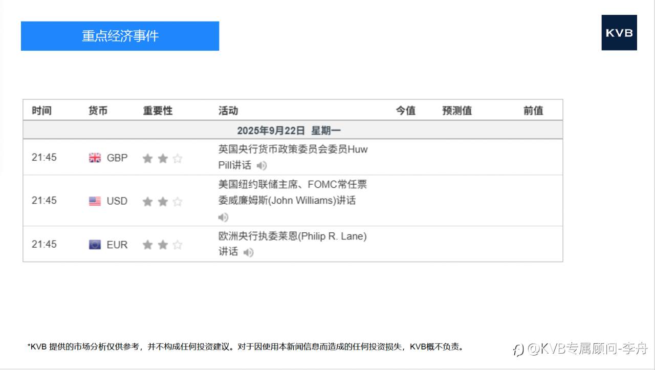 市场分析 2025年 9 月 2 2 日