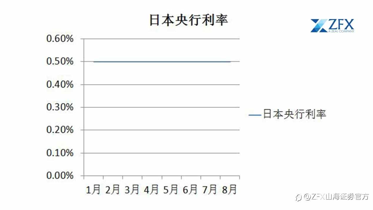 全球央行“超级周”来袭！美、英、日、加央行决议轮番上演！