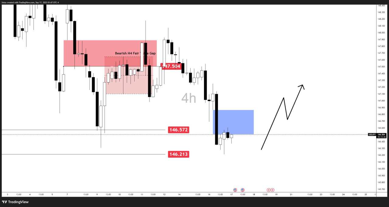 USD/JPY forecast: Rate gap narrows as Fed cuts [Video]