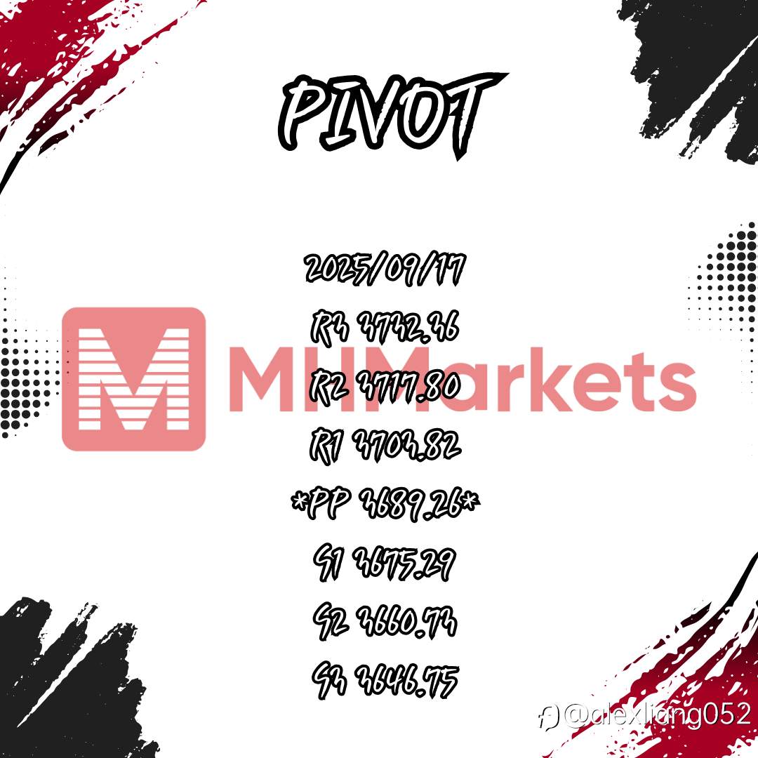 0917黄金PIVOT