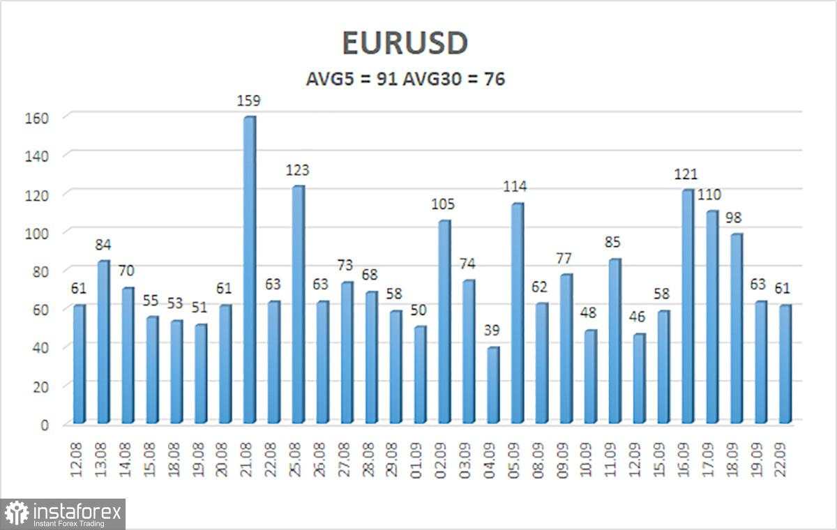 Gambaran Umum EUR/USD pada 23 September 2025