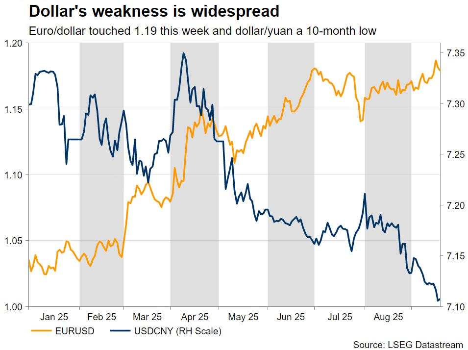Week ahead – Fedspeak and US data to set the tone in markets