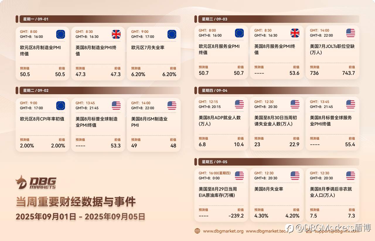 2025年9月1日-9月5日当周重要财经数据与事件