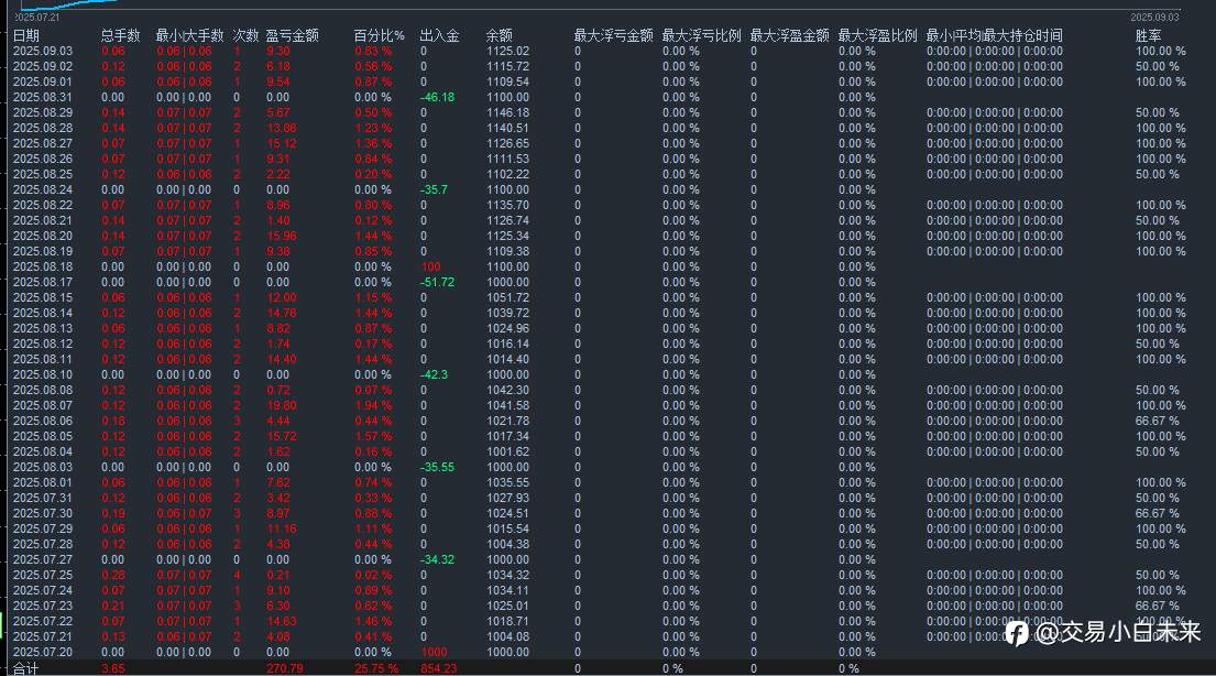 无法跟单的优秀信号源