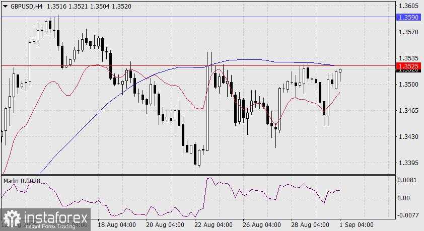 Prediksi GBP/USD untuk 1 September 2025
