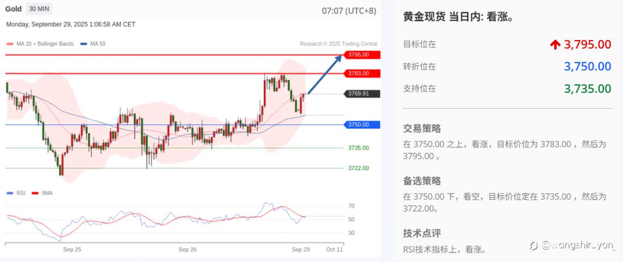 现阶段黄金概述