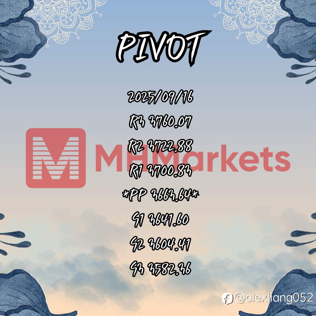 0916黃金PIVOT