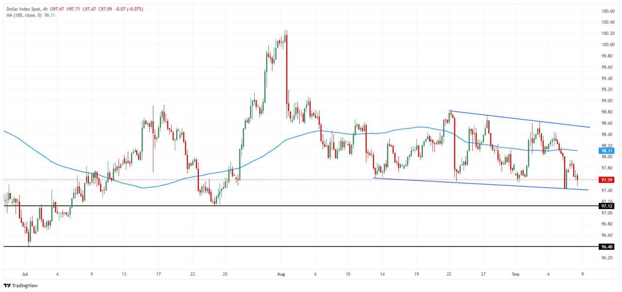 United States FX Today: US Dollar to face annual NFP revision