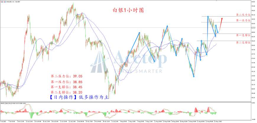环球金银评论:美联储理事被辞 金价大幅飙涨
