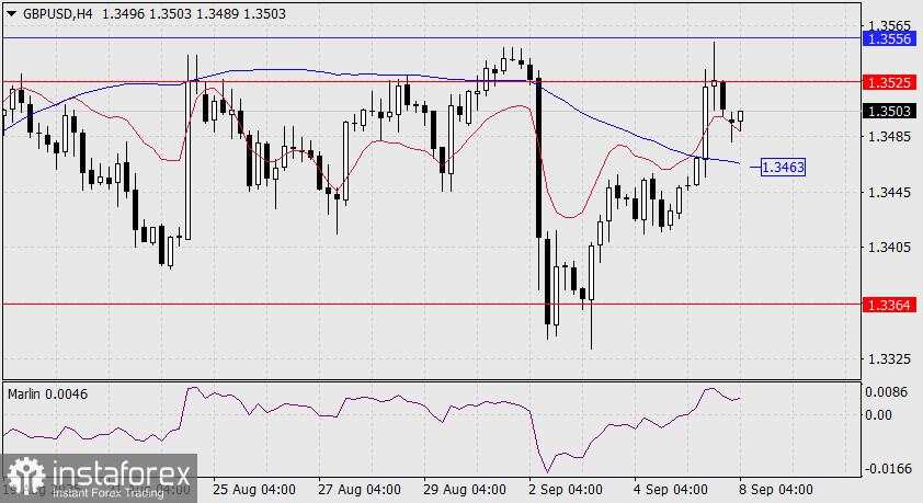 Prediksi GBP/USD untuk 8 September 2025