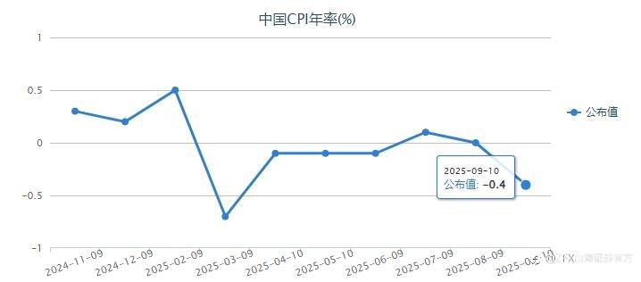 周评：本周重点关注9月美联储决议