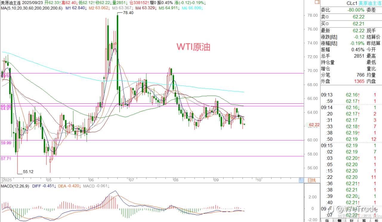 2025年9月23日|每日汇评-策略分析|王萍:黄金多头还是强势的
