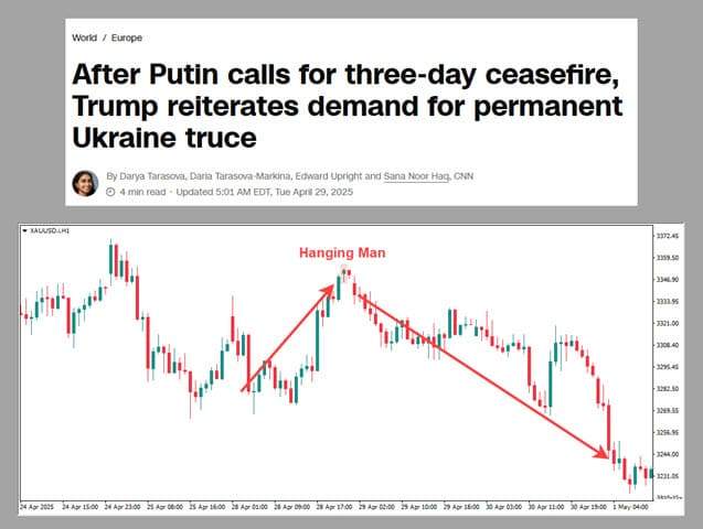 BEARISH REVERSAL PATTERN DI GOLD: APA HUBUNGANNYA SAMA SUKU BUNGA & DRAMA GEOPOLITIK?