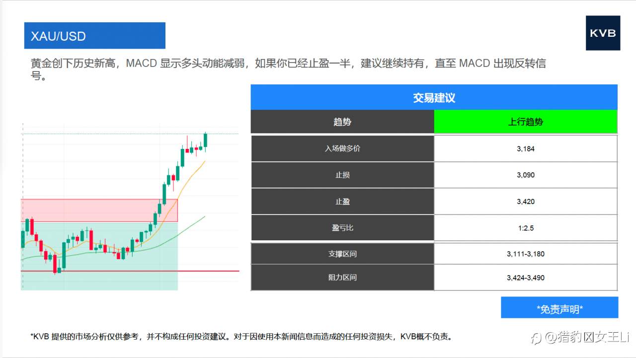 市场分析2025年 9 月 16 日