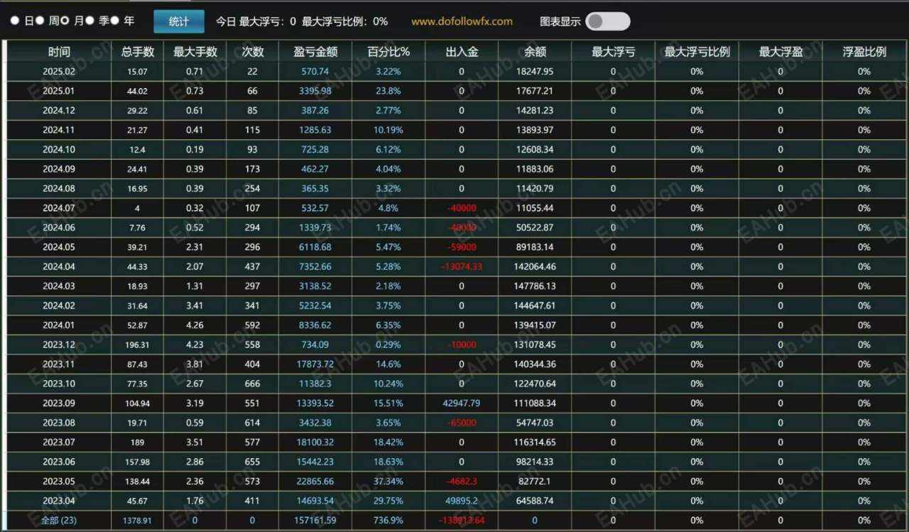 稳健型策略，15%止损强制执行，连续两年无亏损，盈利近16万刀！