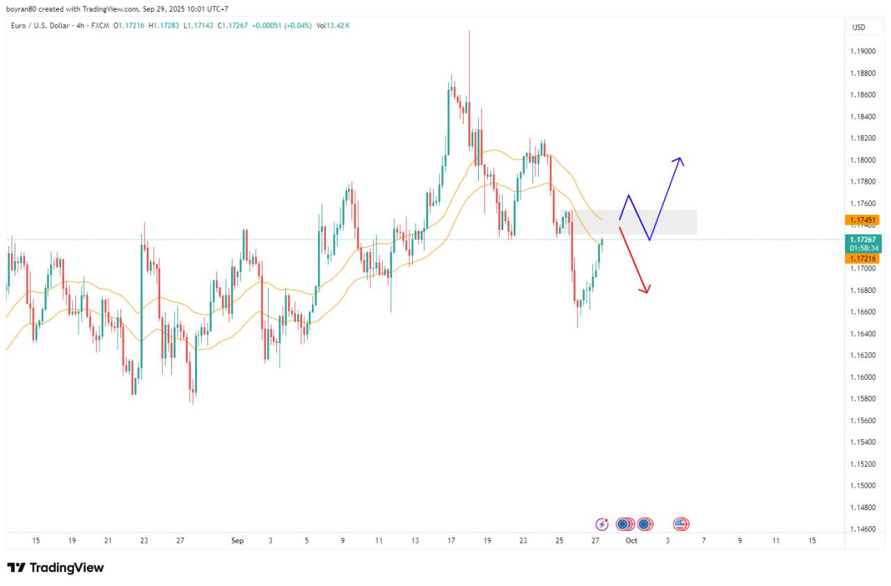 EUR/USD Terjebak di WMA 41! Akankah Euro Bangkit Lawan Dolar AS yang Masih Perkasa?