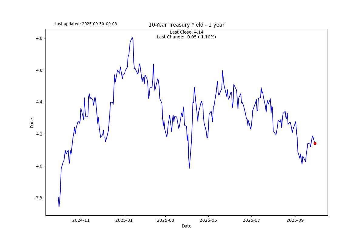 Are precious metals overbought