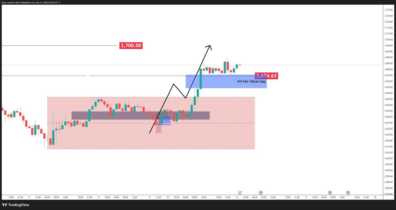 Gold price forecast: $3,700 Fed pivot in focus as Fed cut looms [Video]