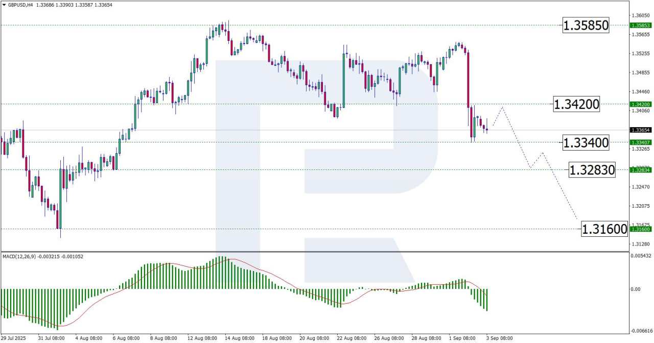 GBP/USD tumbles: Investors lose confidence in UK fiscal sustainability