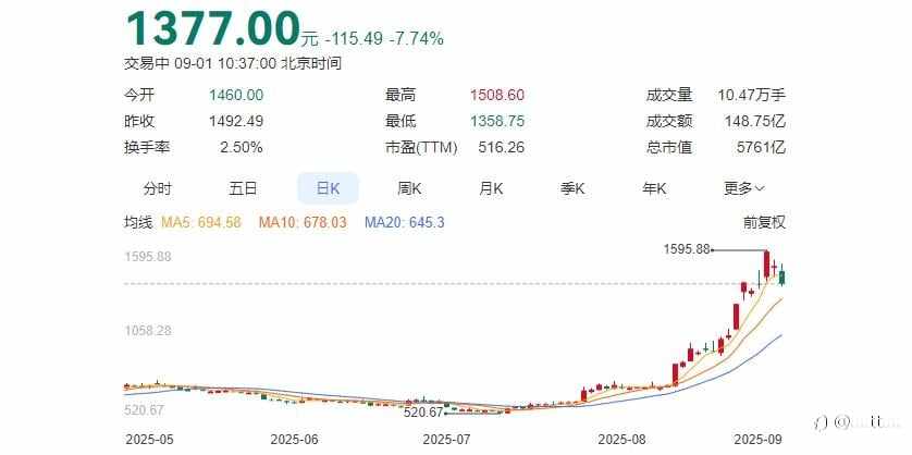 ZFX山海证券：高盛上调寒武纪目标价！中国股市今夏表现亮眼！