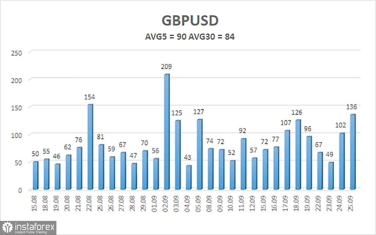 Gambaran Umum GBP/USD. 26 September. Apakah Ini Saatnya Donald Trump Memperkenalkan Tarif Baru?