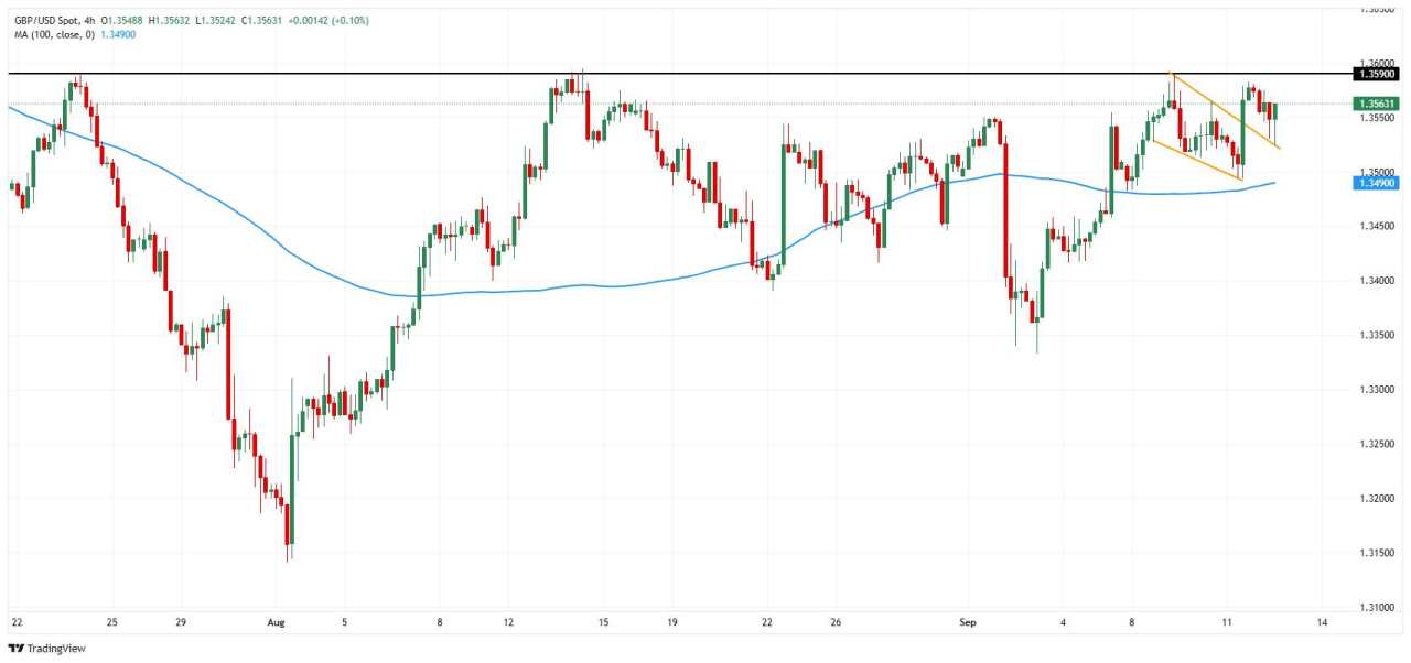 United Kingdom FX Today: British Pound awaits next labour market test