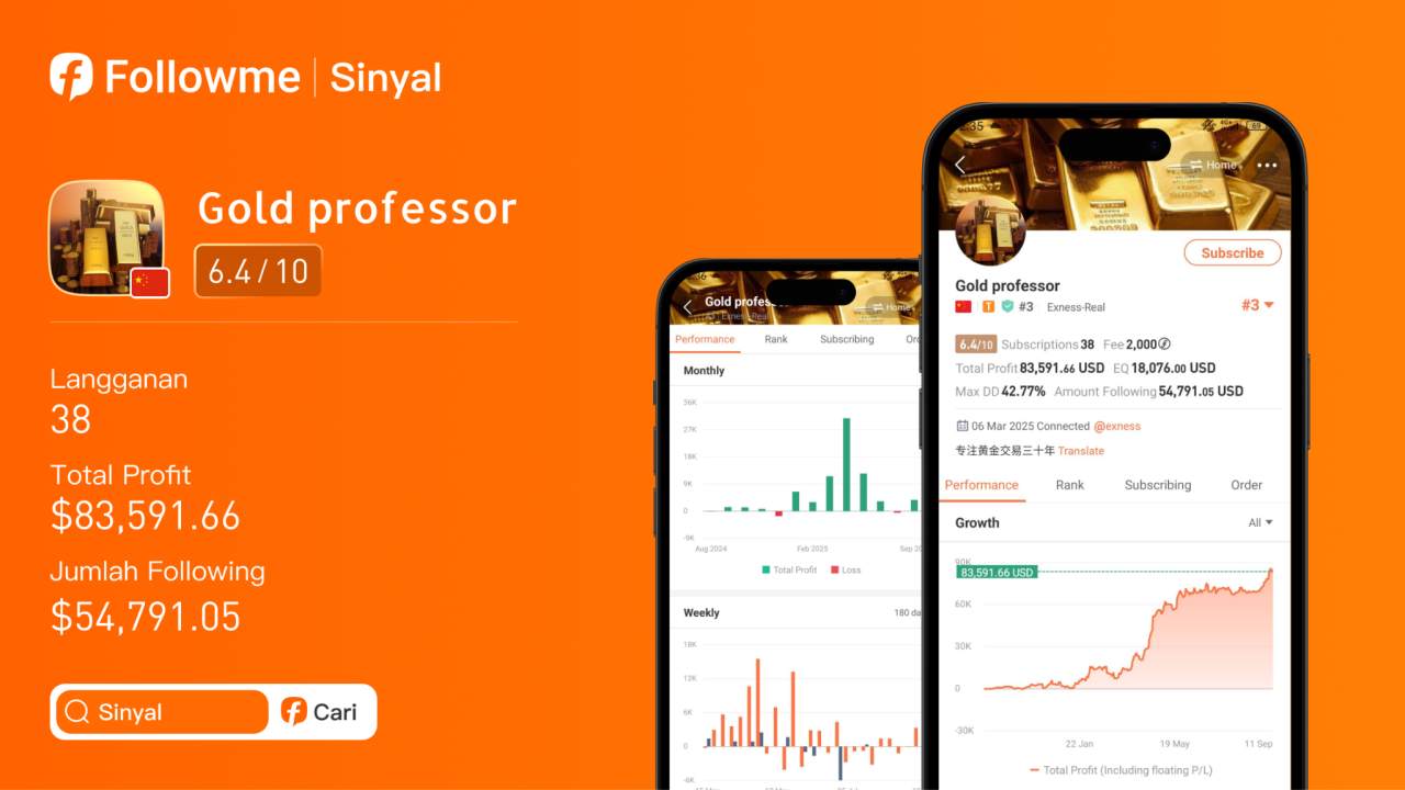 Signal Review: Copy Trader Gold Professor ROI 659% di XAU/USD