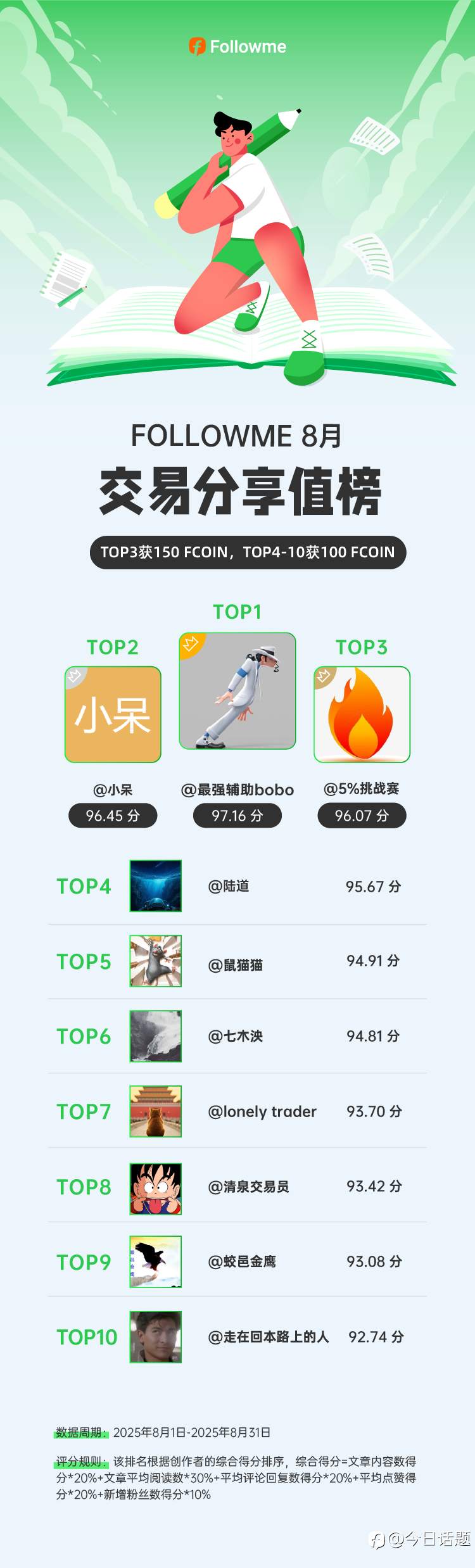 将思考落于笔尖，让成长被看见：八月分享榜！