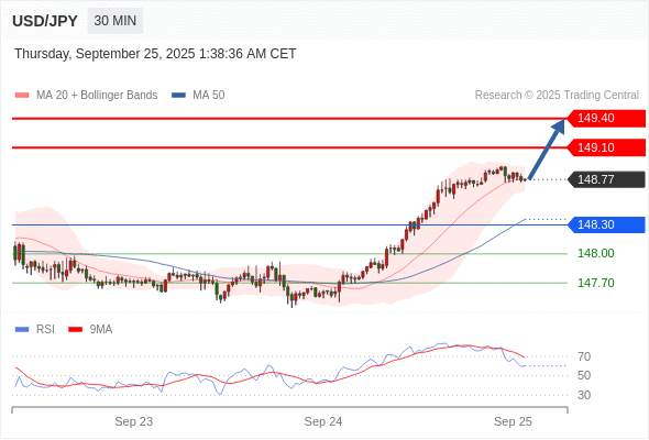 2025年9月25日-Trading Central每日策略早报