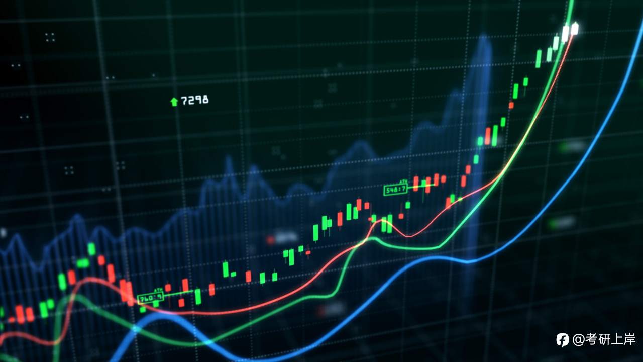 炒外汇时如何使用均线?