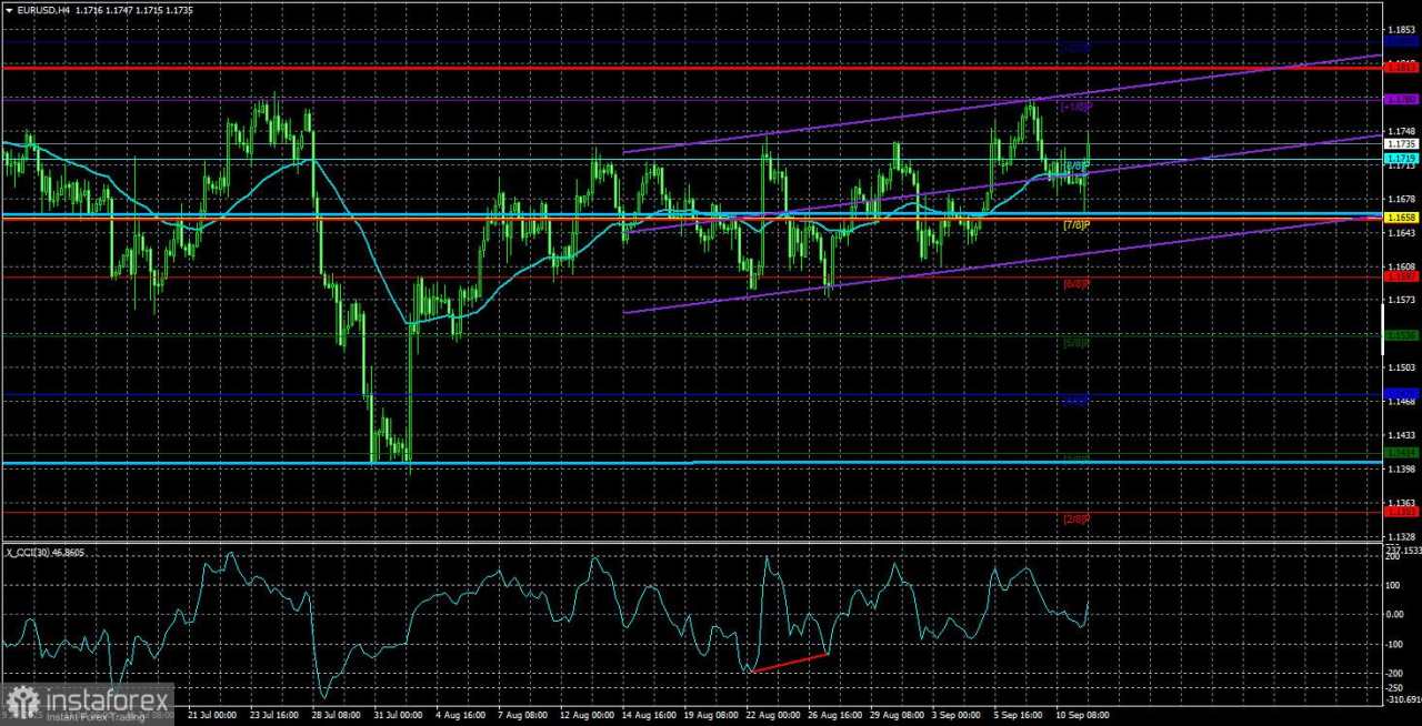 Gambaran Umum EUR/USD. 12 September. ECB Gagal Mengejutkan Trader