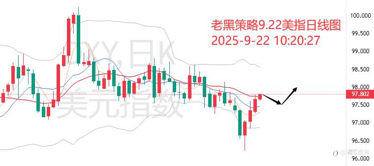 老黑策略：9.22外汇、黄金、原油分析策略