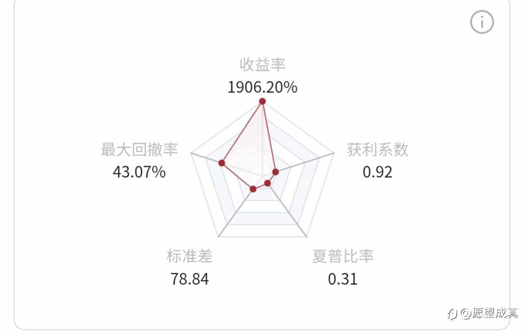 跟单社区/CopyTrading!