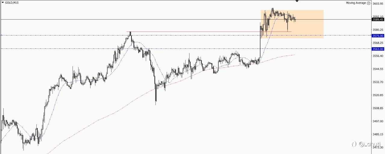 GOLD & BITCOIN 8/9/25