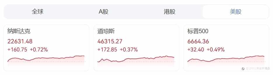 周评：本周重点关注美国8月PCE物价指数公布