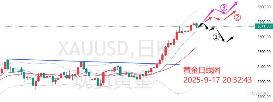 老黑策略：9.17晚盘美联储利率决定行情分析及预期
