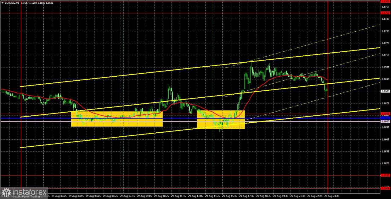 Rekomendasi Trading dan Analisis Trading untuk EUR/USD pada 1 September. Pekan Buruk bagi Dolar Mungkin Baru Permulaan