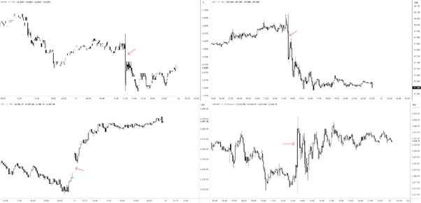 August US CPI inflation rises – Fed still likely to move next week