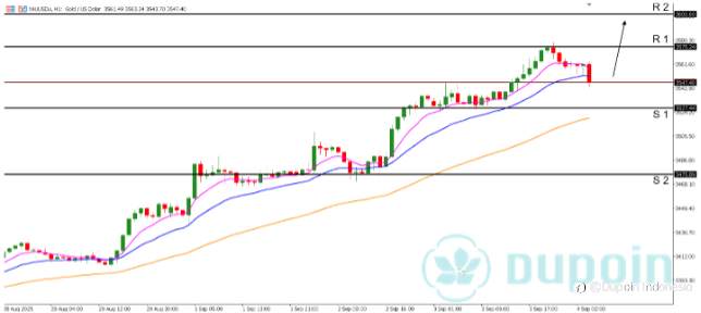 Tren Bullish Menguat, XAUUSD Pagi Ini Siap Menantang $3.600