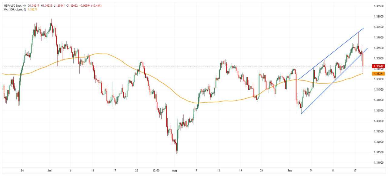United Kingdom FX Today: Pound Sterling plunges, will Retail Sales change the situation?