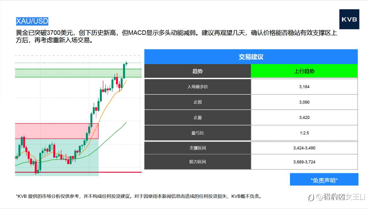 市场分析 2025年 9 月 23 日
