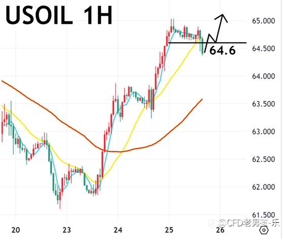 09/25 晚盘策略:黄金/纳指/美油 美财报空窗期 市场态度保守 美国三大股指下跌