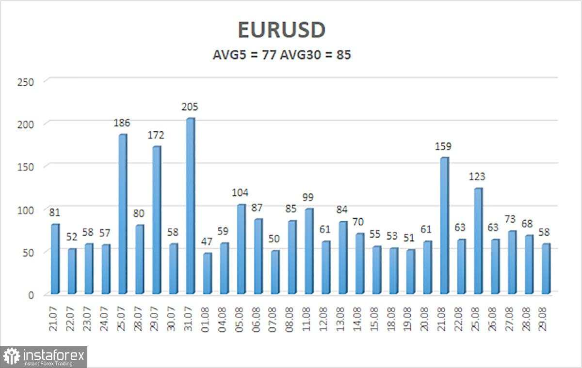 Gambaran Umum GBP/USD. Pratinjau Mingguan. Data AS Akan Menentukan Nasib Dolar