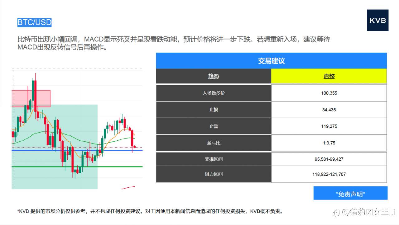 市场分析 2025年 9 月 23 日
