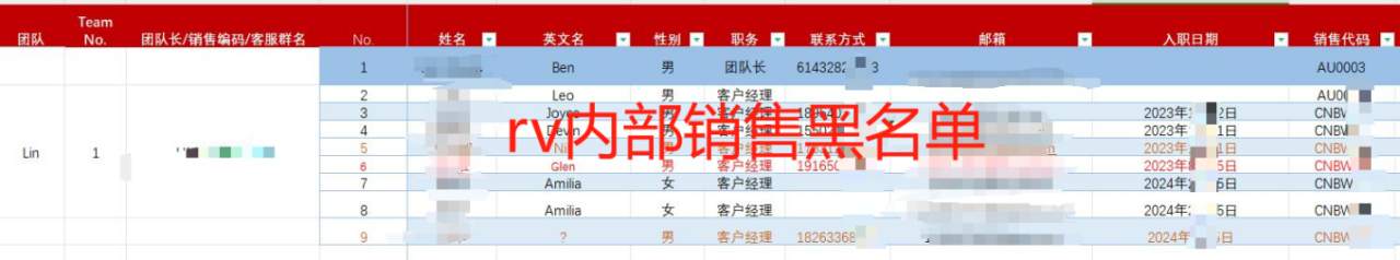 外汇圈双面间谍——男主角理查德的奇葩蜕变