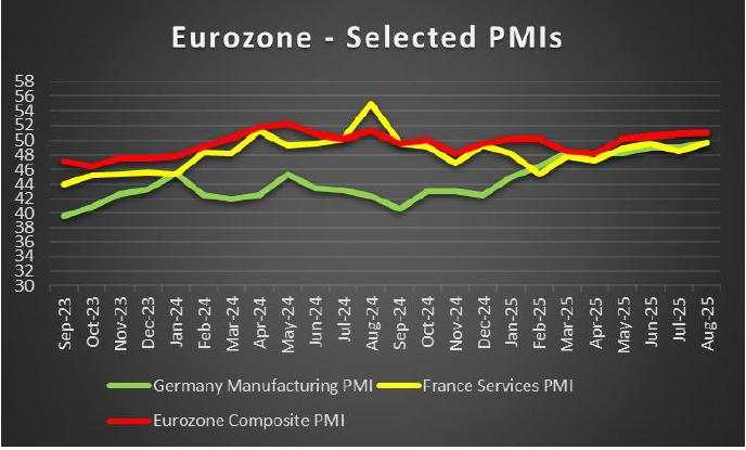 Week ahead: US PCE rates on the horizon
