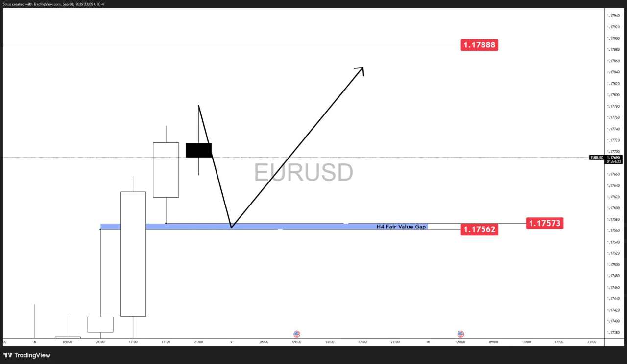 EUR/USD Forecast: ECB pause meets Fed cut odds ahead of CPI