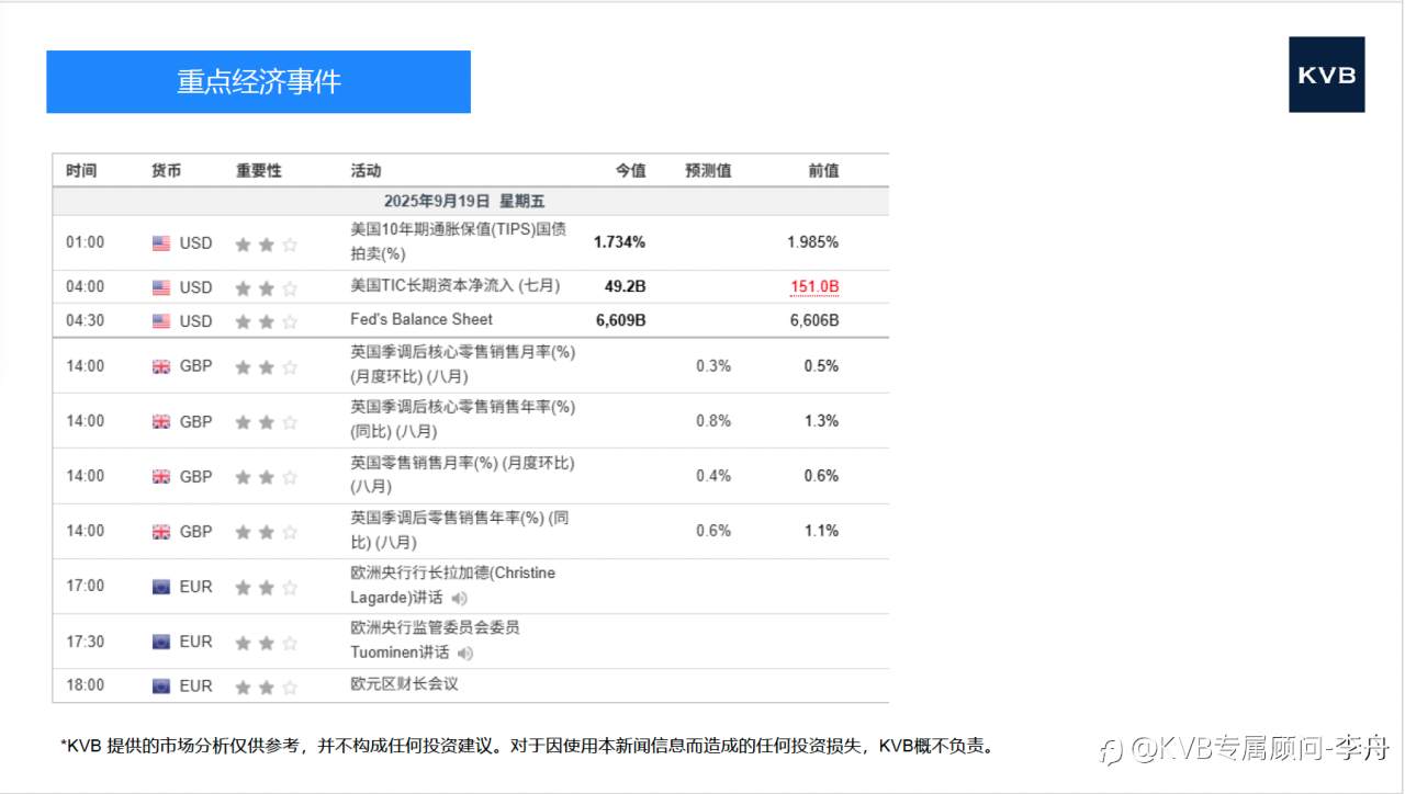 市场分析 2025年 9 月 19 日