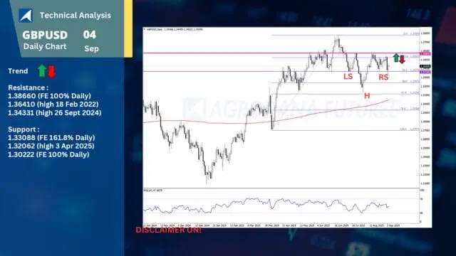 Technical Analysis Forex, Gold (XAUUSD) 4 September 2025