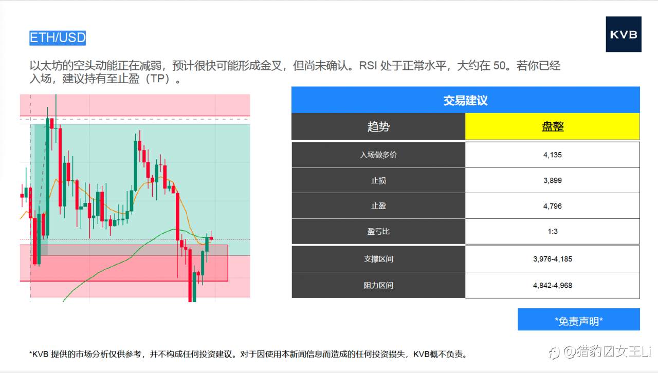 今日 市场分析 @Intel INTL @Amazon AMZN @ETH/USD @BTC/USD